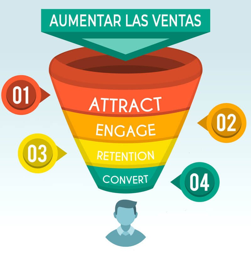 Aumentar las ventas