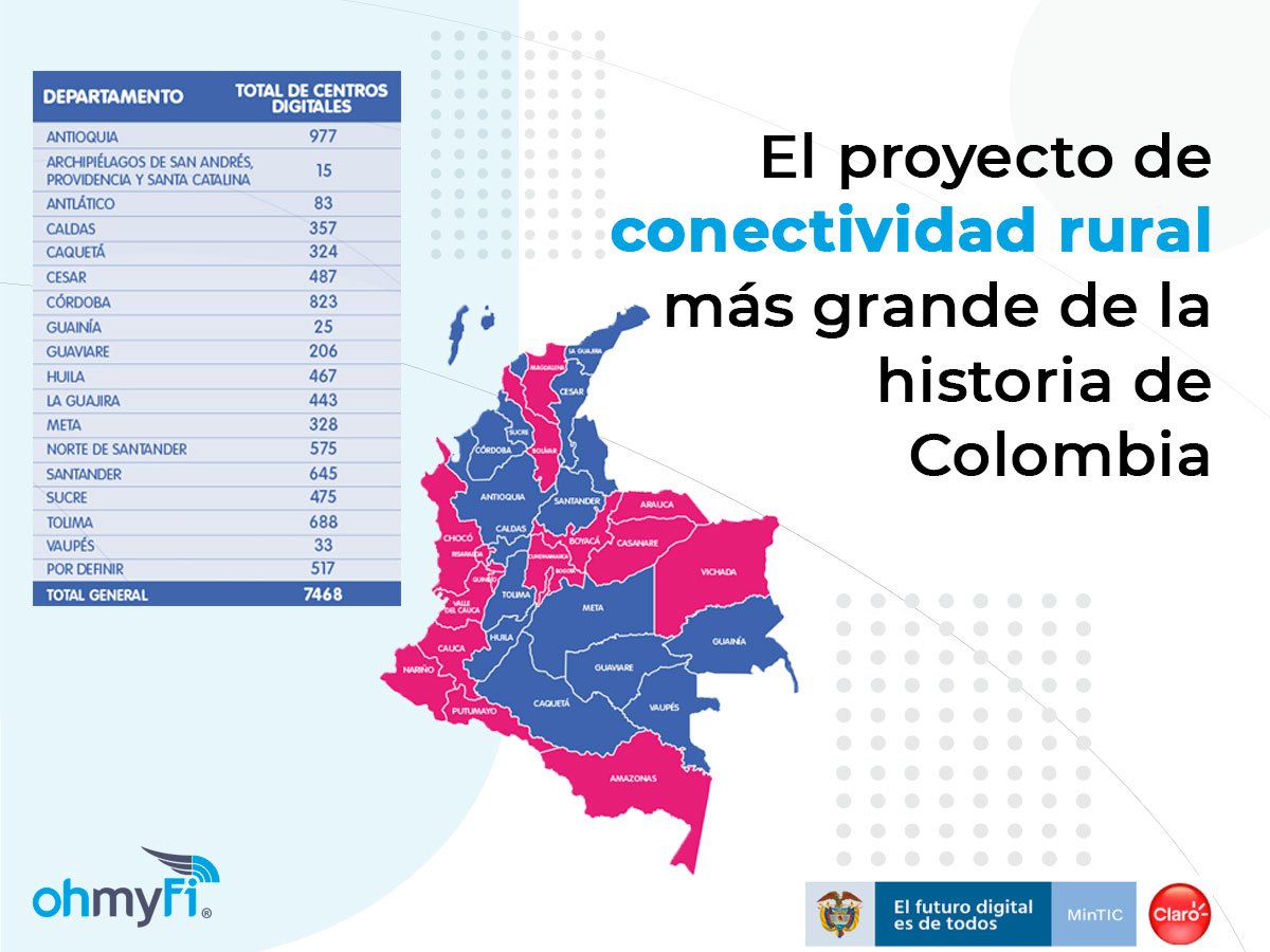 Centros digitales
